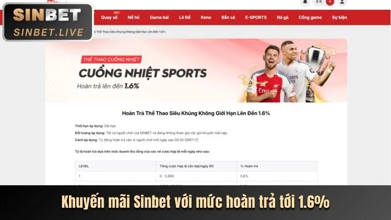 Ưu đãi chào mừng người chơi mới Vipwin